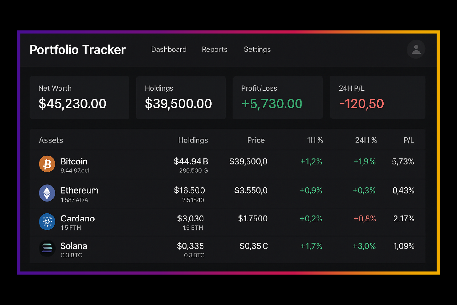 Portfolio Trackers