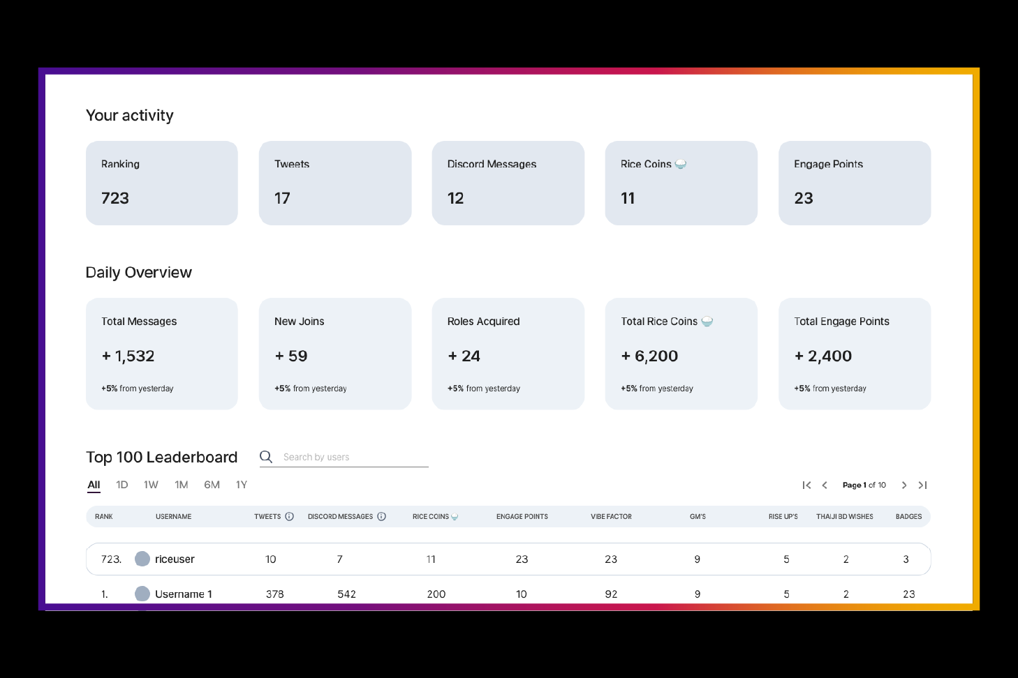 Web3 Community Platforms
